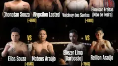 Vem ai a primeira edição do Anori Show Fight